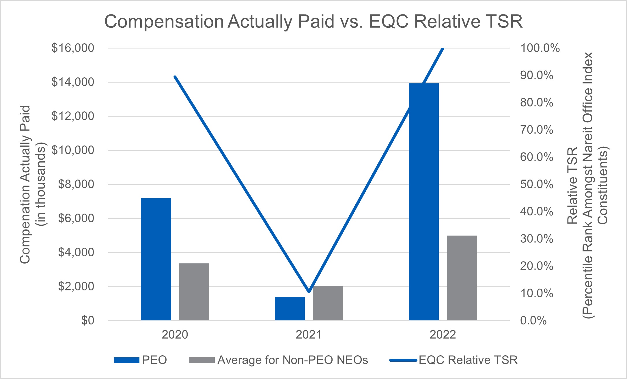 Compensation Actually Paid vs. EQC Relative TSR.jpg